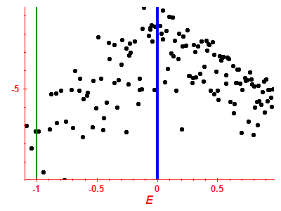 Strength function log
